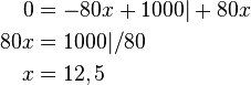  \begin{align} 
0 &=-80x+1000 |+80x \\
80x &=1000 |/80 \\
x &=12,5 \end{align}