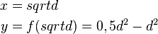 
\begin{align}
 x&=sqrt d \\
y&= f( sqrt d )  =  0,5 d^2 - d^2 
\end{align}
