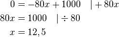  \begin{align} 
0 &=-80x+1000  \quad |+80x \\
80x &=1000 \quad | \div 80 \\
x &=12,5 \end{align}