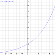 Expponentielles Wachstum Beispiel 1.png